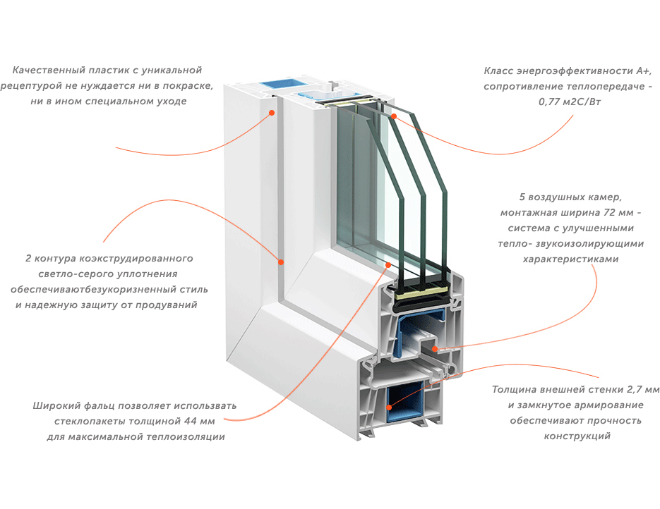 Веко систем. Профиль VEKA WHS 72. Whs72 оконный профиль. Профиль WHS 72 окно. Профиль оконный VEKA WHS 72.